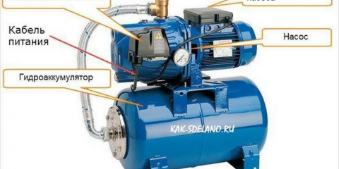 Jak vyrobit čerpací stanici vlastníma rukama?